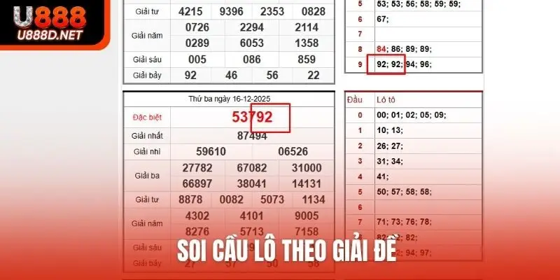 Soi cầu lô theo giải đề