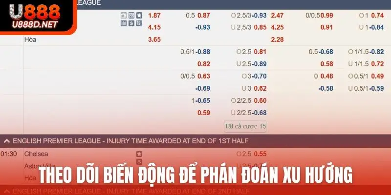 Theo dõi biến động để phán đoán xu hướng